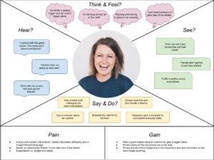 Busy Bonnie Empathy Map