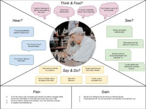 Grumpy Garth Empathy Map