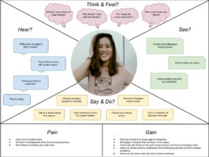 Judy Techson Empathy Map